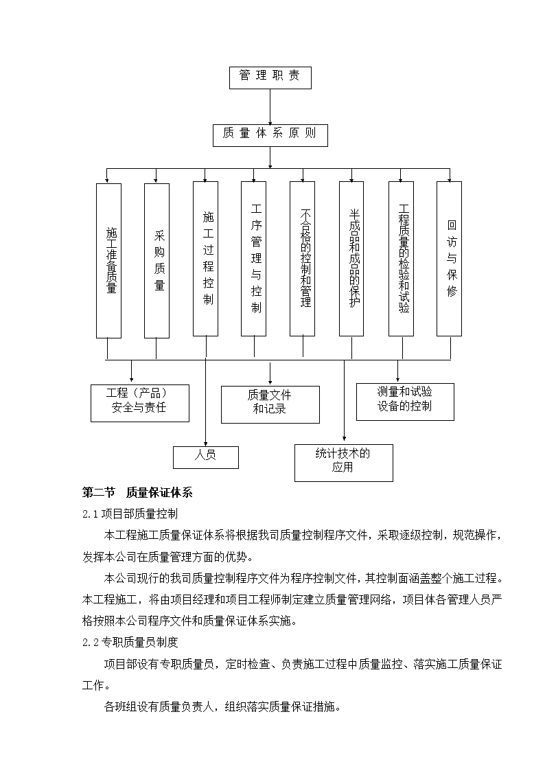 網絡工程的設計與施工 基于質量管理體系的施工方案實踐